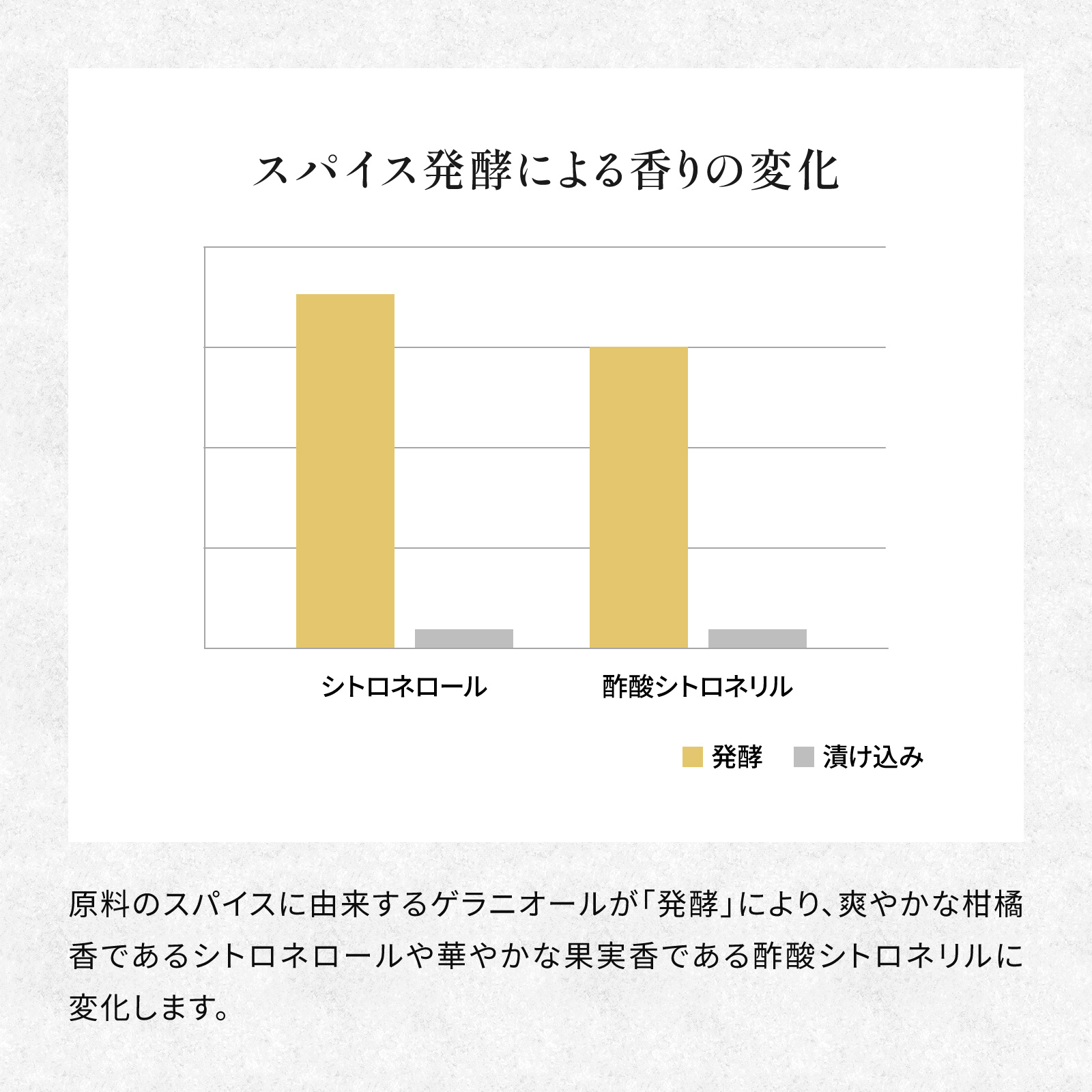 Gekkeikan Studio no.8 720mL壜詰 月桂冠スタジオ