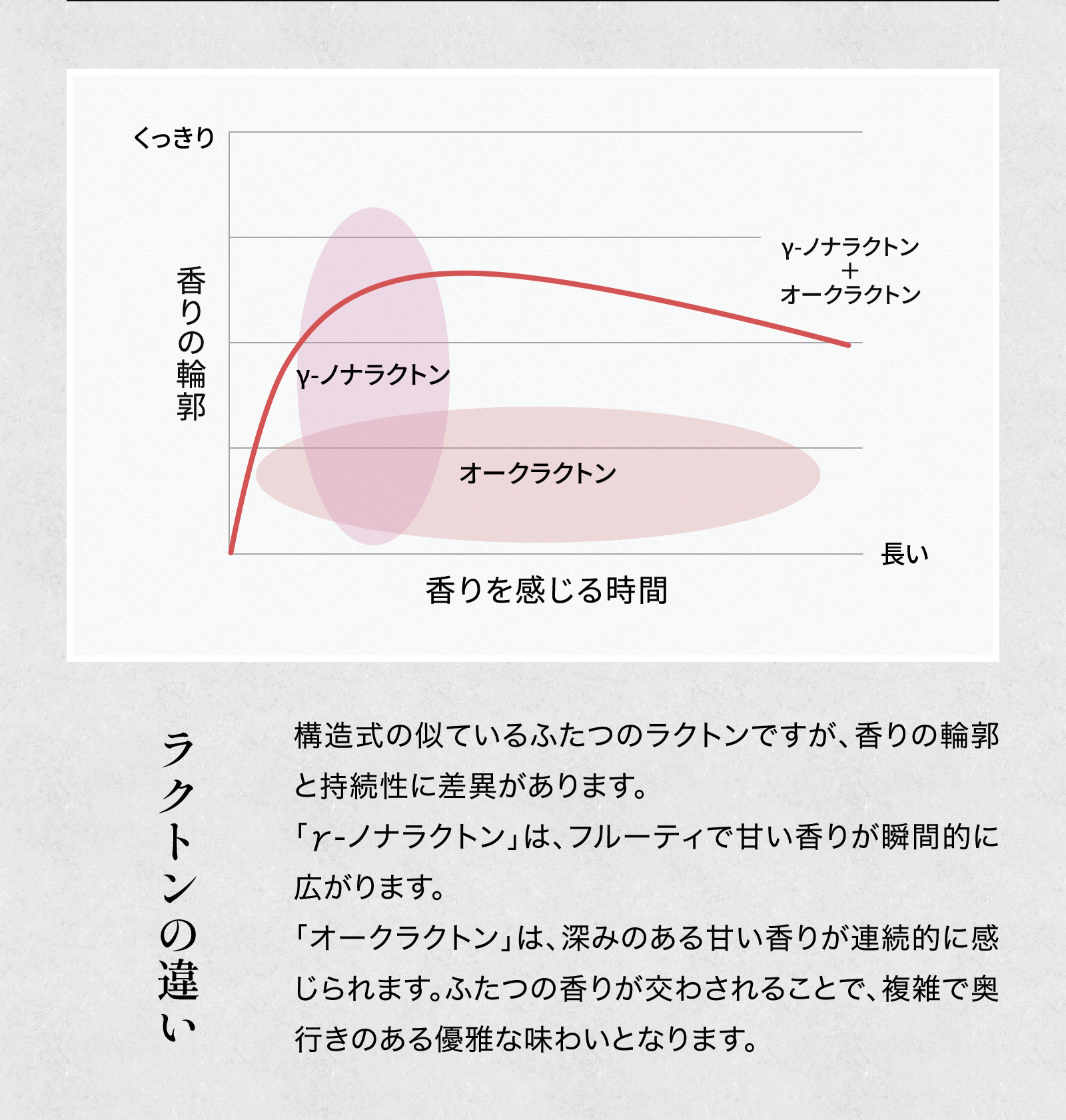 Gekkeikan Studio no.7 720mL壜詰 月桂冠スタジオ