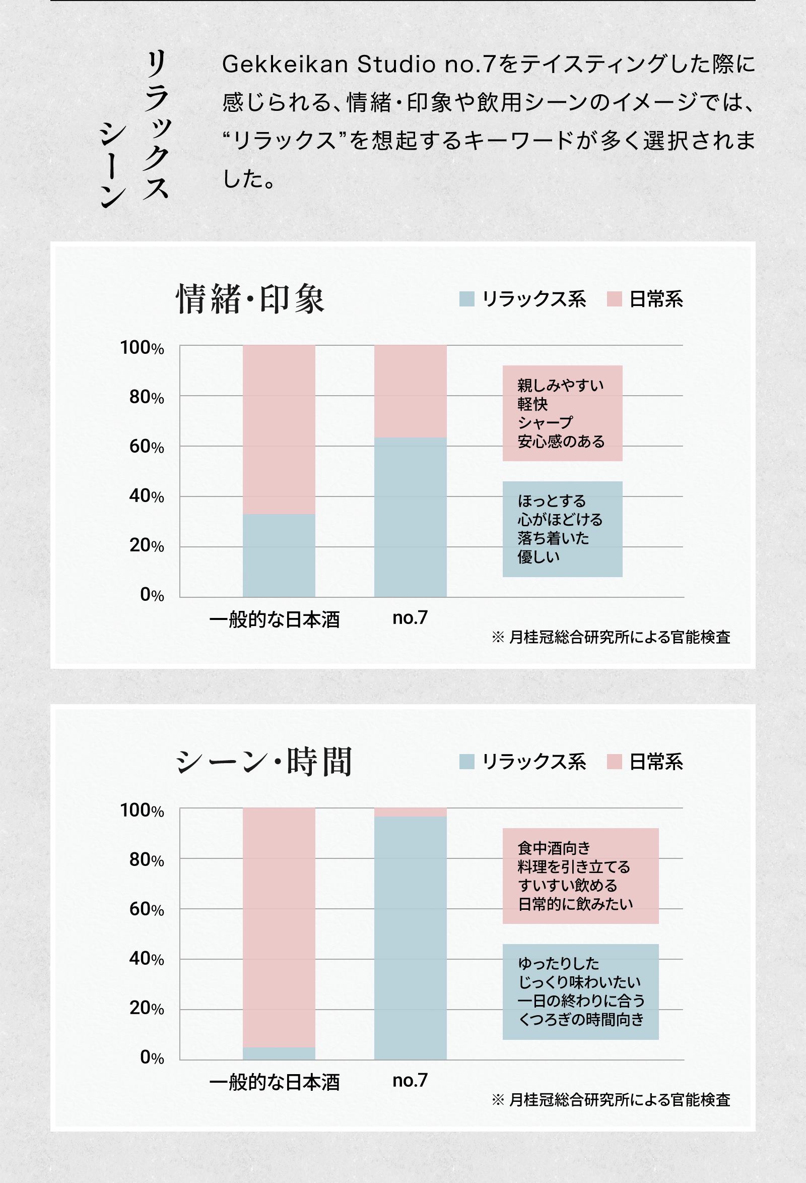 Gekkeikan Studio no.7 720mL壜詰 月桂冠スタジオ