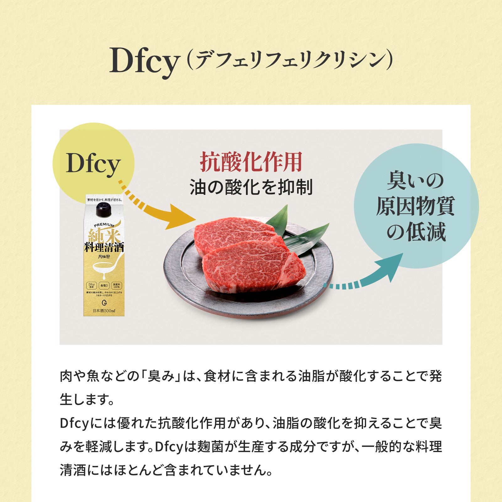 料理酒】プレミアム純米料理清酒500mL 1本 | 京都の日本酒 通販